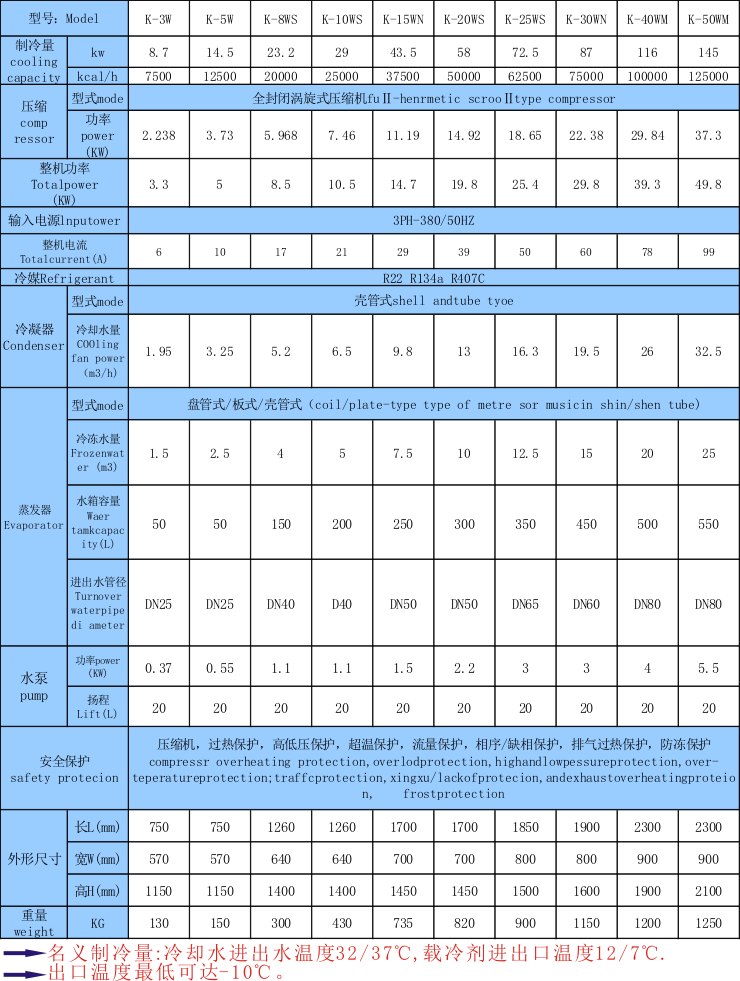 化工行業(yè)冷卻用冷水機_解決化工行業(yè)溫度過高,過熱用制冷設(shè)備