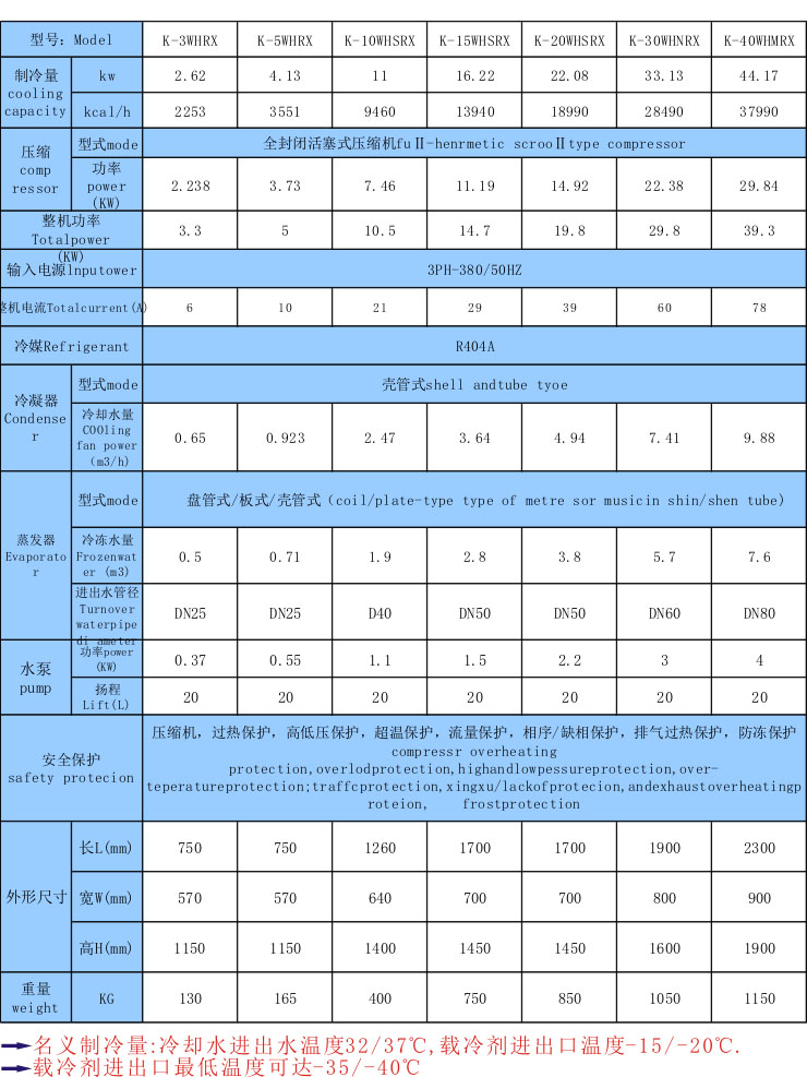 低溫風(fēng)冷式冷水機(jī)組_解決工業(yè)溫度過(guò)高,過(guò)熱用低溫制冷設(shè)備