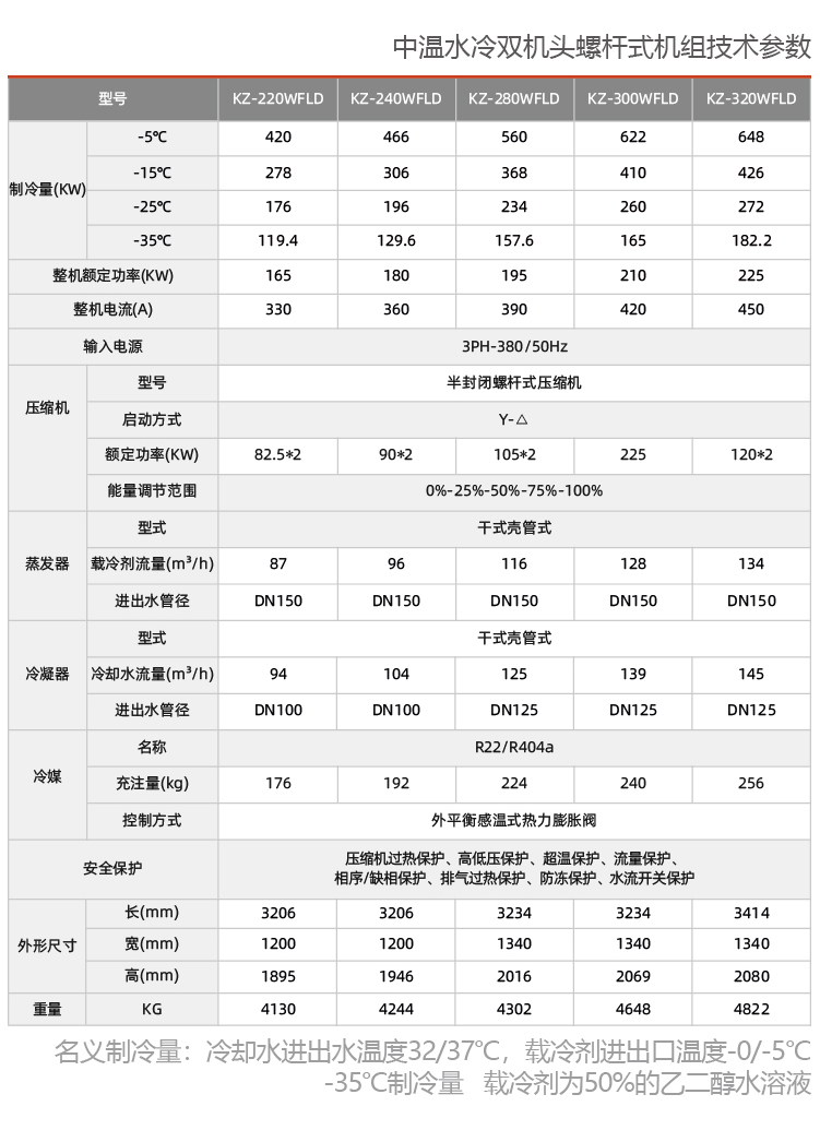 雙機(jī)雙極水冷螺桿式防爆冷水機(jī)組